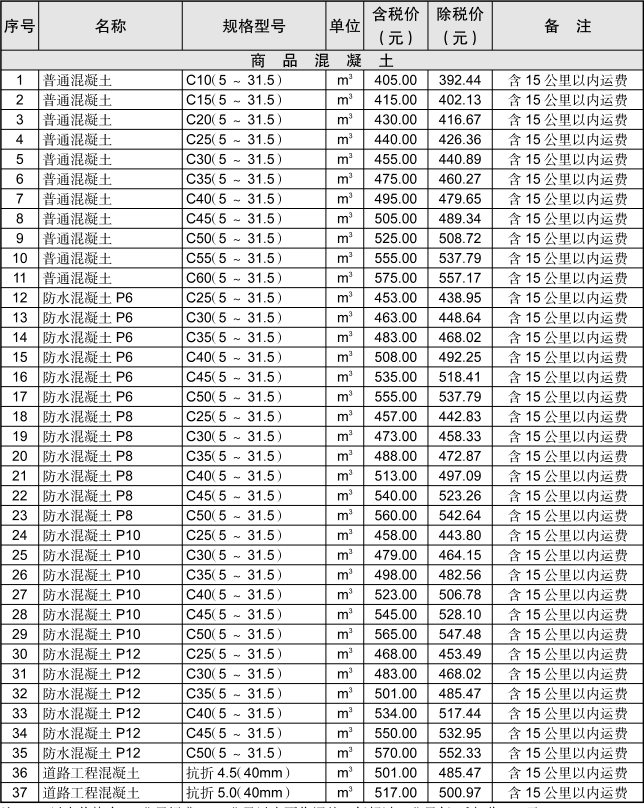 黃石市2023年11月信息價(jià)