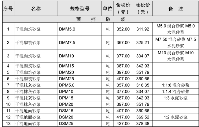 黃石市2023年11月信息價(jià)