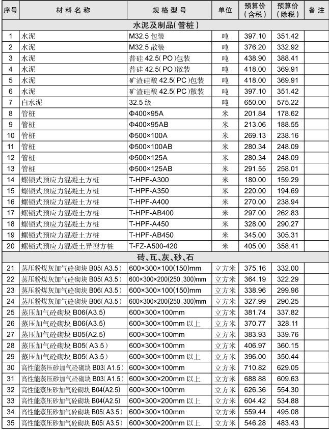 黃石市2023年11月信息價(jià)