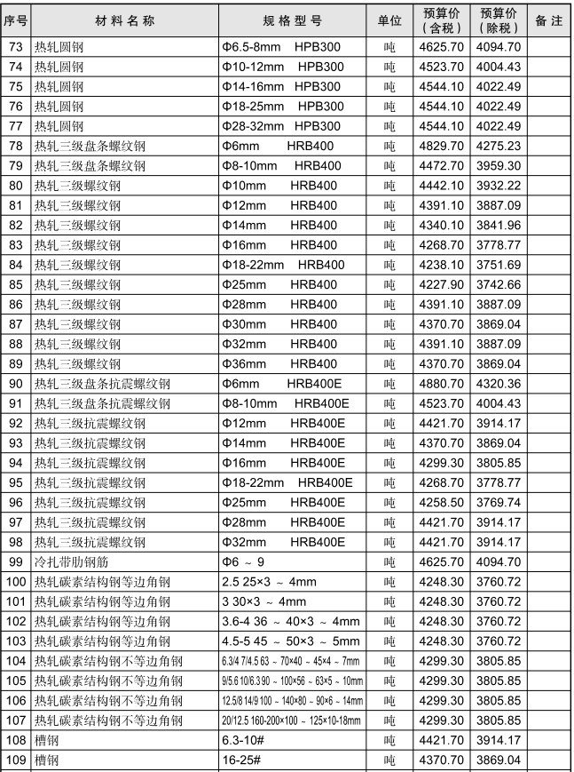 黃石市2023年11月信息價(jià)