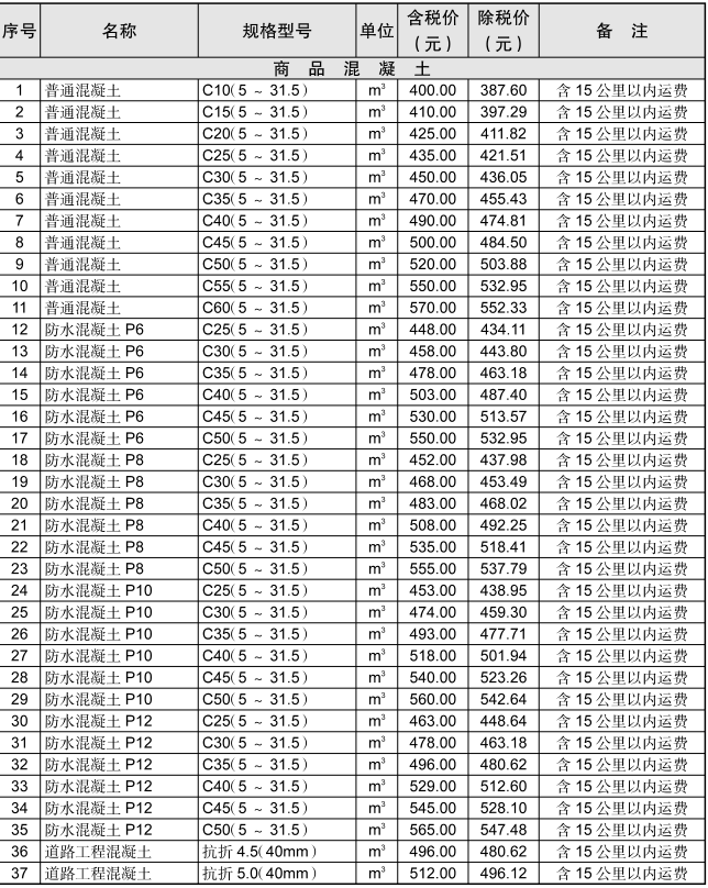 黃石市2023年12月信息價