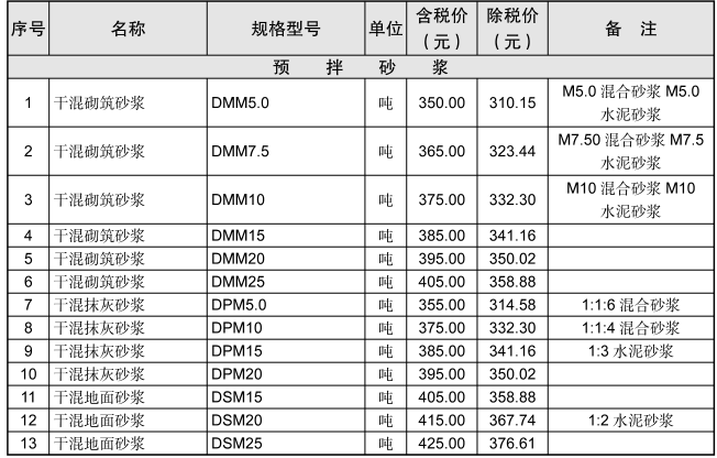 黃石市2023年12月信息價