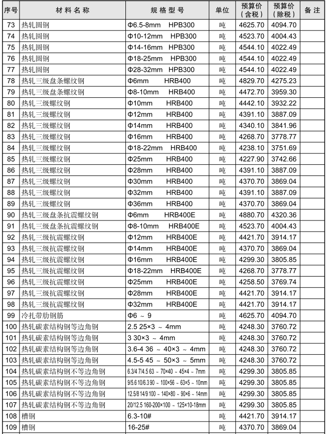 黃石市2023年12月信息價