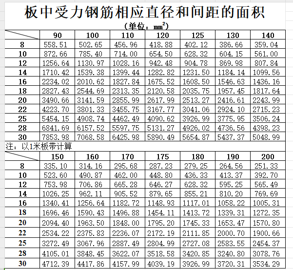 雨蓬計算程序兼計算書