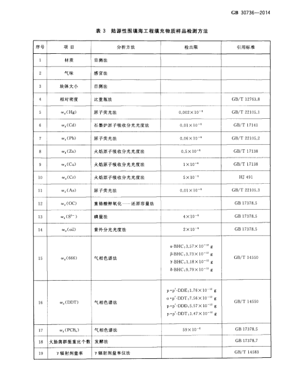 GB 30736-2014 圍填海工程填充物質(zhì)成分限值