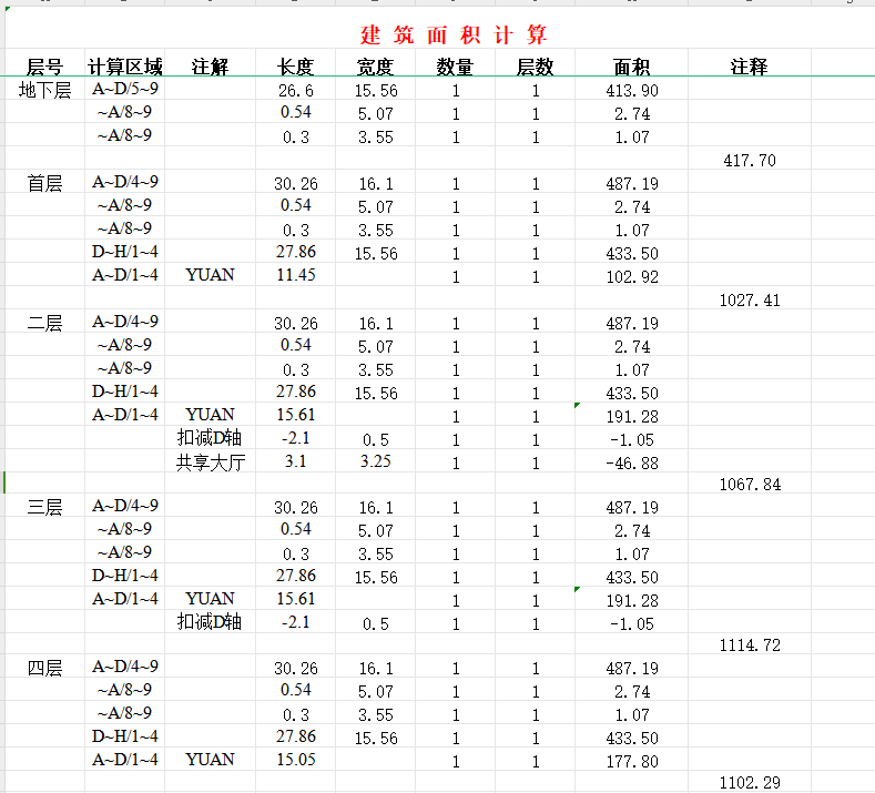 建筑工程工程量計算