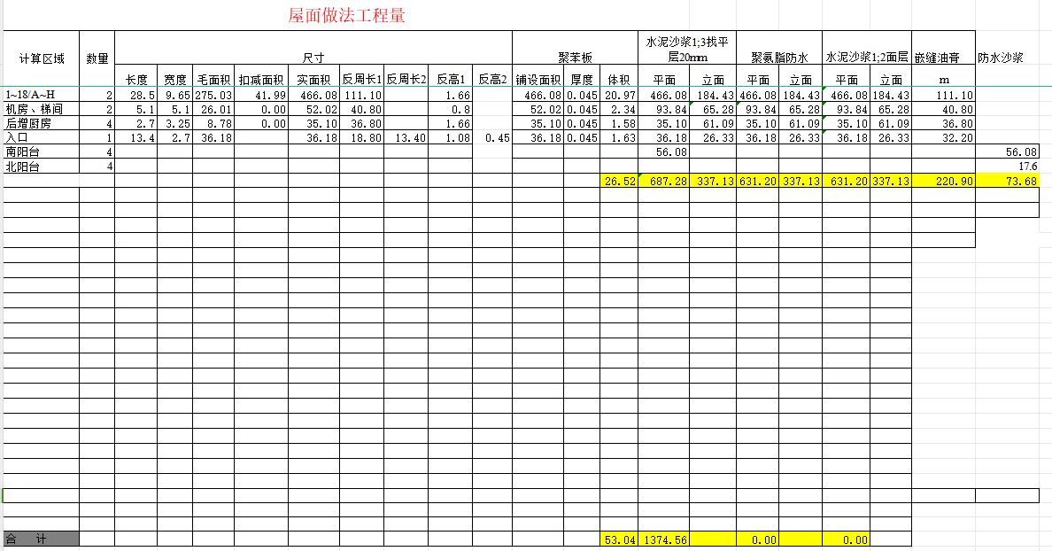 建筑工程工程量計算