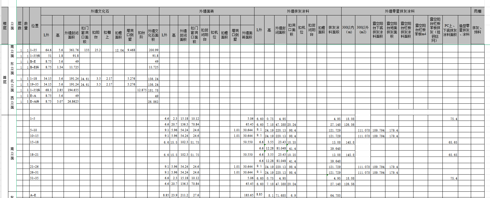 建筑工程工程量計算