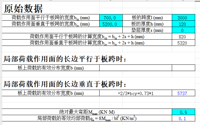 局部荷載轉(zhuǎn)化為均部荷載