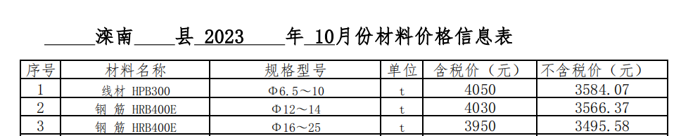 2023年10月灤南現(xiàn)場價格