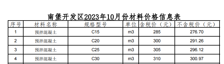 2023年10月南堡現(xiàn)場價格