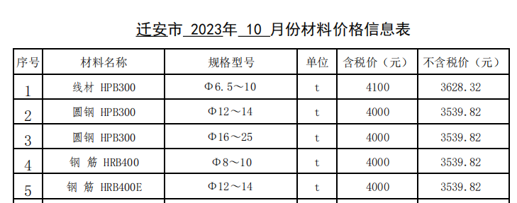 2023年10月遷安現(xiàn)場價格