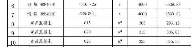 2023年10月遷安現(xiàn)場價格