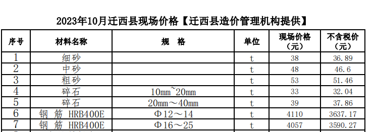 2023年10月遷西現(xiàn)場價格