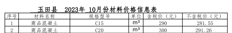 2023年10月玉田現(xiàn)場(chǎng)價(jià)格