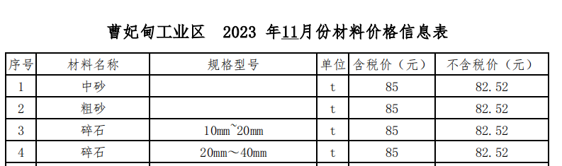 2023年11月曹妃甸工業(yè)區(qū)現(xiàn)場價格