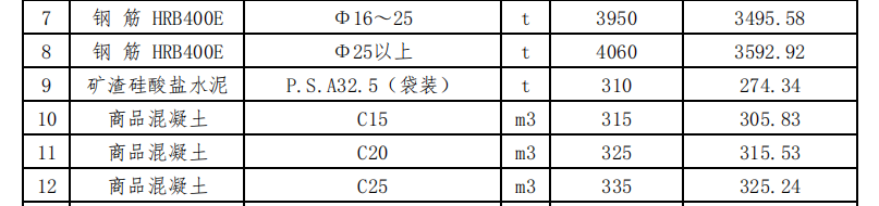 2023年11月曹妃甸工業(yè)區(qū)現(xiàn)場價格