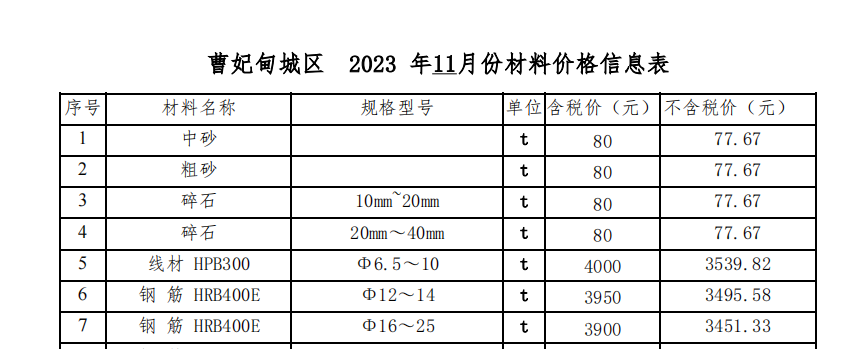 2023年11月曹妃甸區(qū)(原唐?？h)現(xiàn)場價格