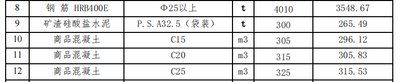 2023年11月曹妃甸區(qū)(原唐海縣)現(xiàn)場價格