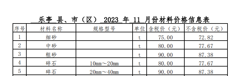 2023年11月樂亭現(xiàn)場價格