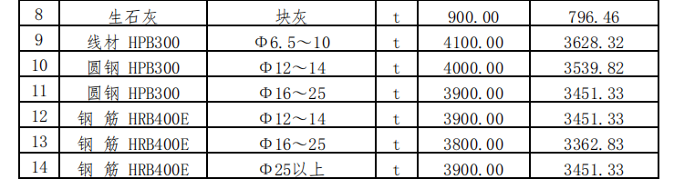 2023年11月樂亭現(xiàn)場價格