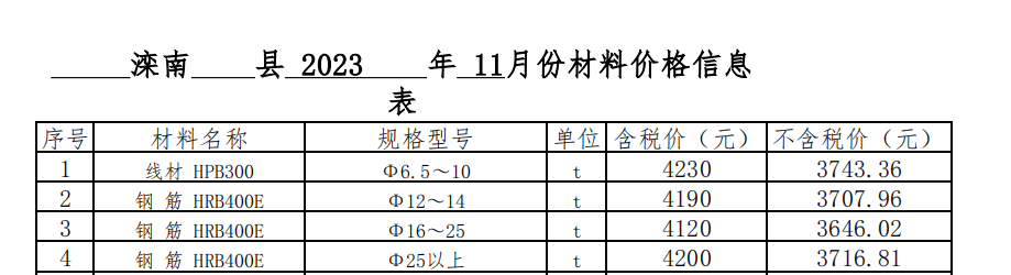 2023年11月灤南現(xiàn)場價格