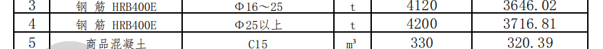 2023年11月灤南現(xiàn)場價格