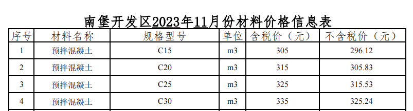 2023年11月南堡現(xiàn)場價格