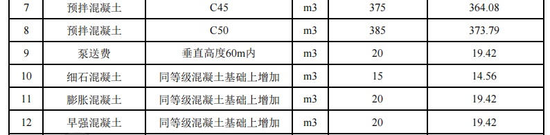 2023年11月南堡現(xiàn)場價格