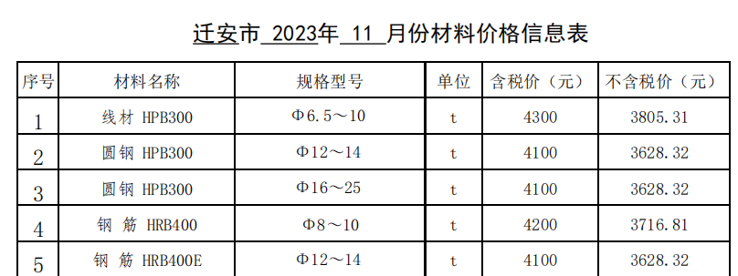 2023年11月遷安現(xiàn)場價格