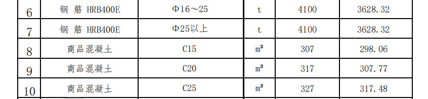 2023年11月遷安現(xiàn)場價格