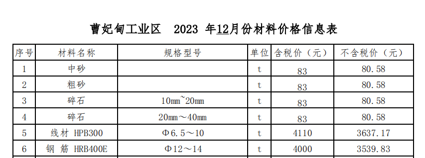 2023年12月曹妃甸工業(yè)區(qū)現(xiàn)場價格