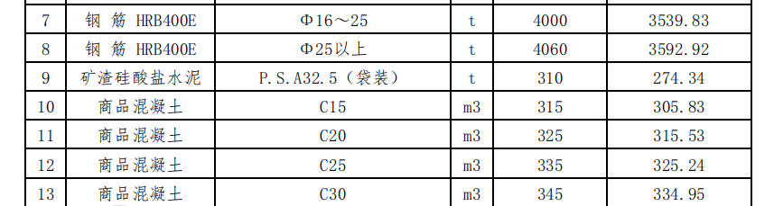 2023年12月曹妃甸工業(yè)區(qū)現(xiàn)場價格