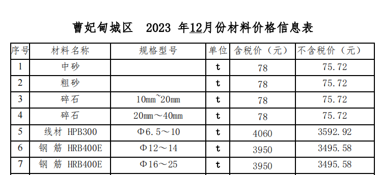 2023年12月曹妃甸區(qū)(原唐海縣)現(xiàn)場價(jià)格