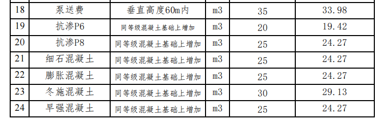 2023年12月曹妃甸區(qū)(原唐?？h)現(xiàn)場價(jià)格