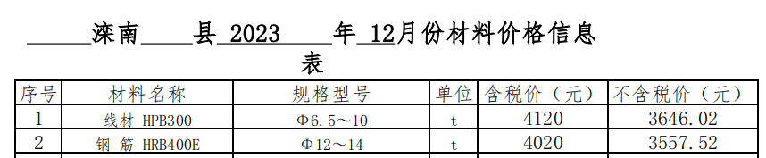 2023年12月灤南現(xiàn)場價格