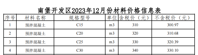 2023年12月南堡現(xiàn)場價格