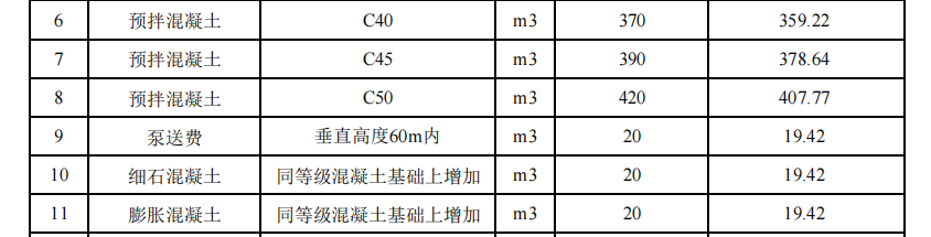 2023年12月南堡現(xiàn)場價格