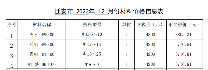 2023年12月遷安現(xiàn)場(chǎng)價(jià)格