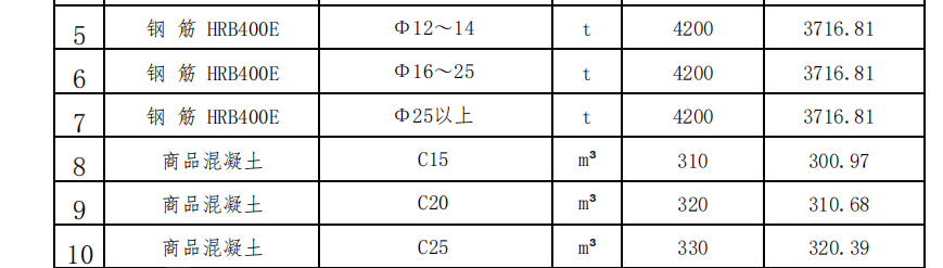 2023年12月遷安現(xiàn)場(chǎng)價(jià)格