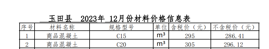 2023年12月玉田現(xiàn)場價(jià)格