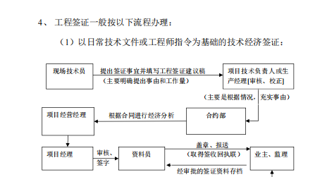 變更、簽證,、索賠流程及證據(jù)收集