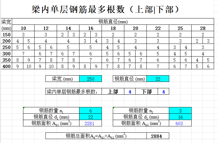 梁內(nèi)單層鋼筋最多根數(shù)計(jì)算表