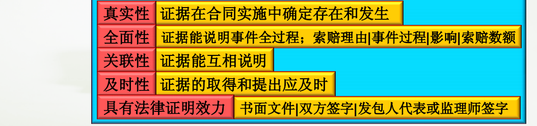 工程量清單計(jì)價(jià)索賠與現(xiàn)場簽證