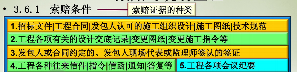 工程量清單計(jì)價(jià)索賠與現(xiàn)場簽證