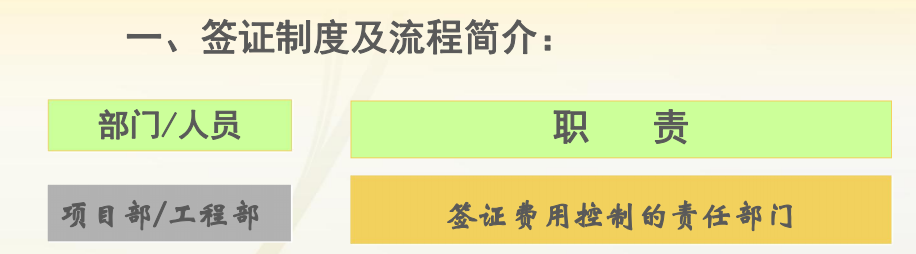 工程簽證管理及典型案例分析培訓(xùn)