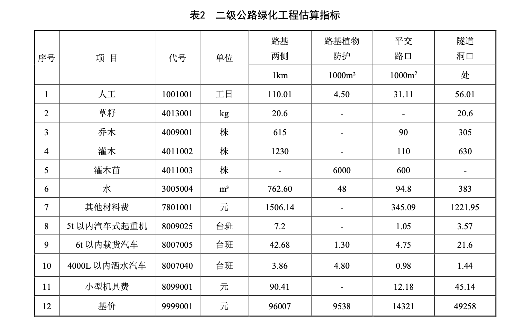 DB14T1108-2023公路綠化工程估算指標(biāo)