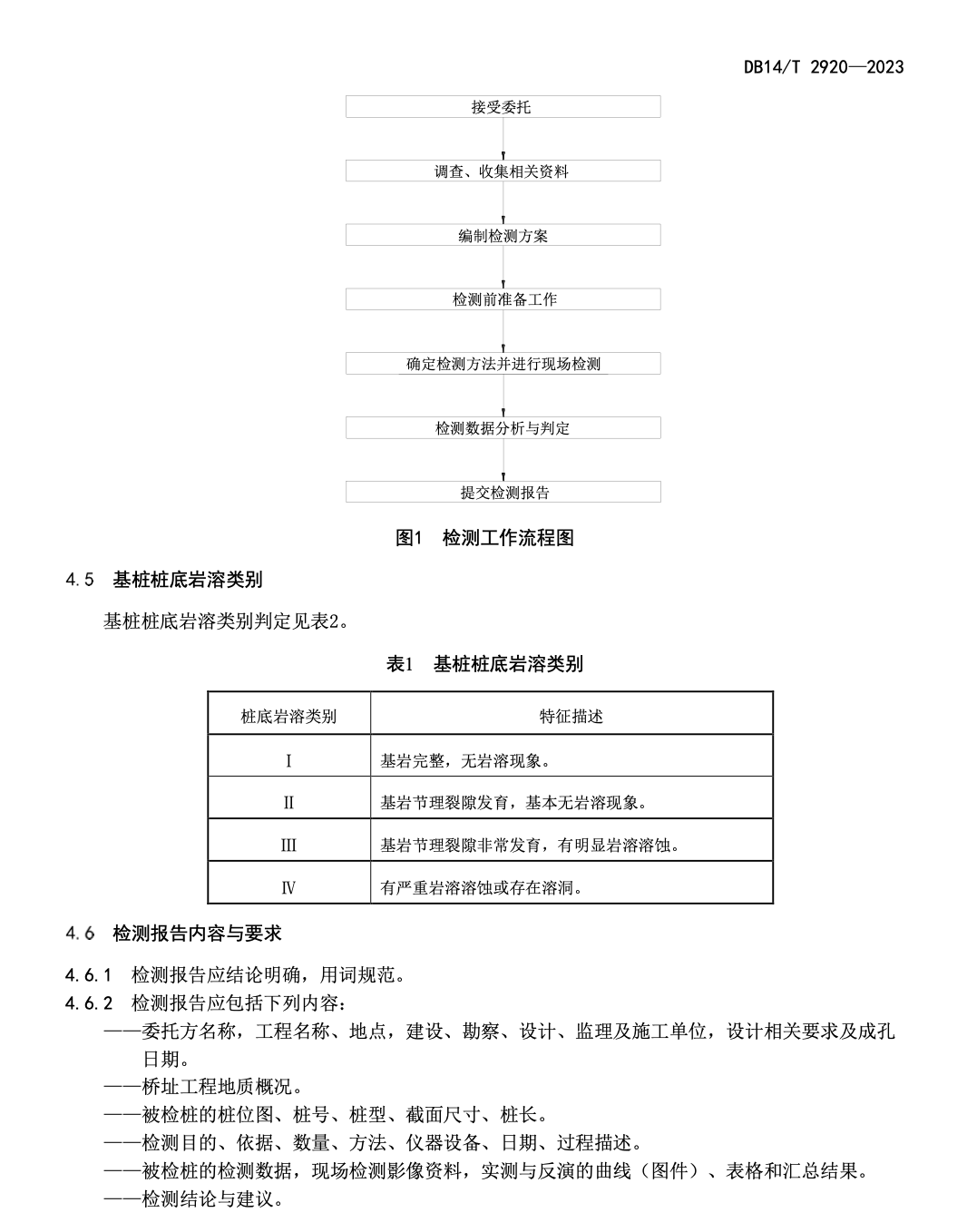 DB14T2920-2023公路橋梁基樁樁底巖溶檢測(cè)技術(shù)規(guī)程