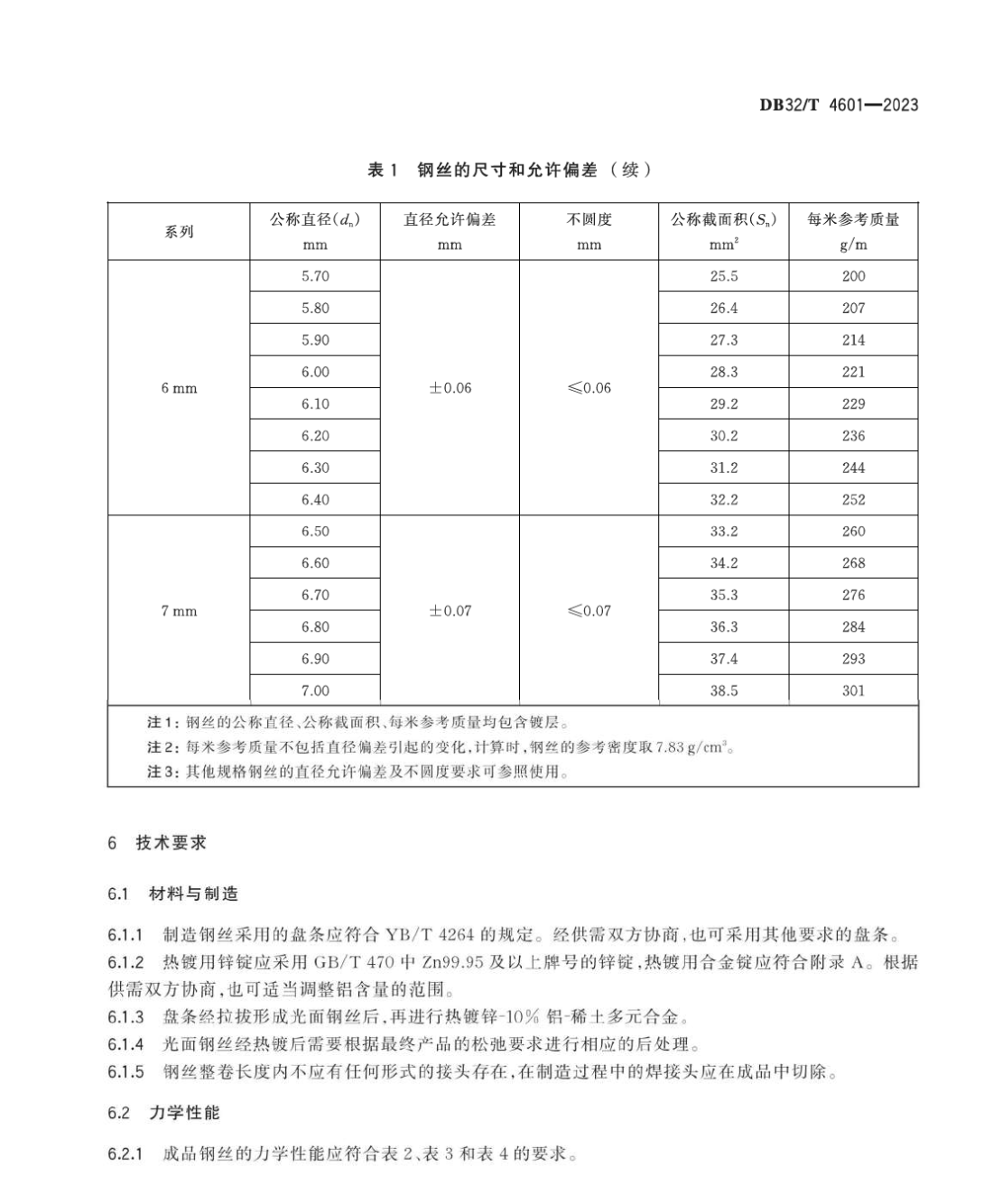 DB32T4601-2023橋梁纜索用鋅-10%鋁-稀土多元合金鍍層鋼絲通用技術(shù)條件