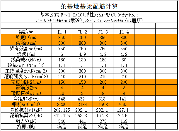 條基地基梁計算表